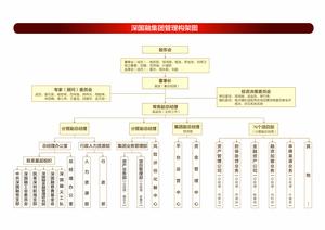 深圳深國融前海金融管理股份公司