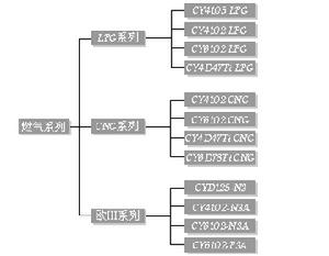 東風朝陽柴油機責任有限責任公司