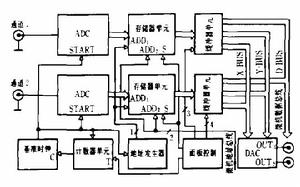 採集儀結構原理圖