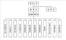 中儲發展股份有限公司