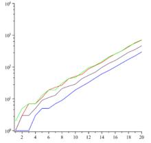 Look-and-say sequence-Conway&#39;s constant