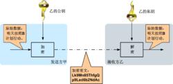 非對稱加密工作過程簡要示意圖