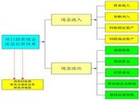 民間資本運作