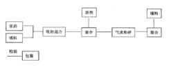 可濕性助劑