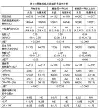 注射用硼替佐米