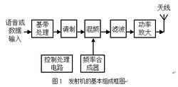 移動通信發射機