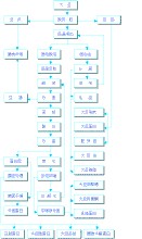 大豆分離蛋白工藝