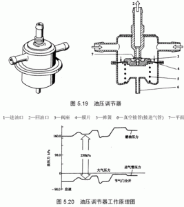 油壓調節器