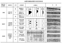 地震反射屬性