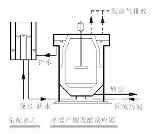 CSTR[連續攪拌反應器系統]