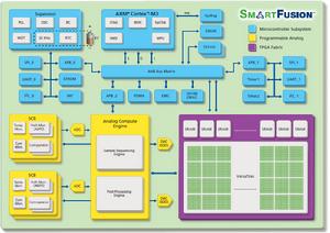 SmartFusion