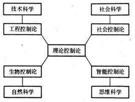 生物控制論