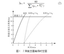 跑道容量