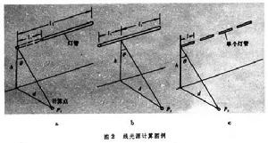 照明計算