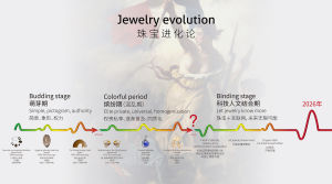 珠寶進化論