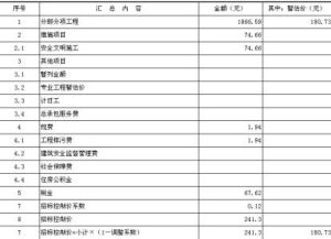 同時使用係數