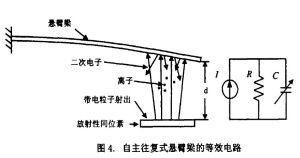 圖4