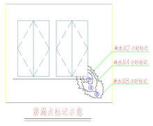 淋水試驗