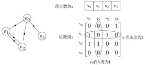 鄰接矩陣