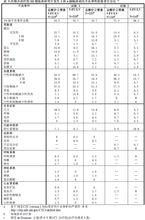 鹽酸伊立替康注射液