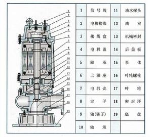 QW移動式潛水排污泵