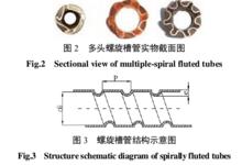 四頭、六頭及八頭螺旋槽管的實物截面圖