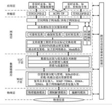 骨幹網路體系結構