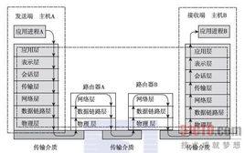 數據通信原理