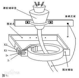 零序電流保護