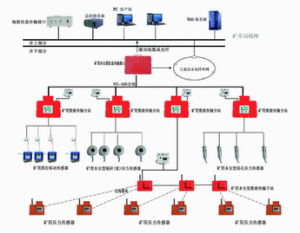 高精度礦壓傳輸線上監測系統A