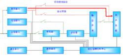 EPS電源異常手動維修旁路工作模式