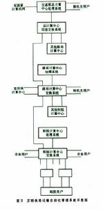 鐵路計算機網路