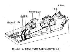 終磧堤