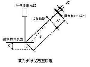 LPM30C雷射測厚儀