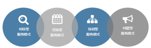 香港人文比佛利四種服務模式