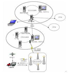 商砼gps管理系統