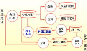 效率性審計