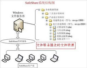 safesofts圖文檔管理系統