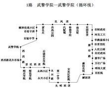 廊坊1路公交