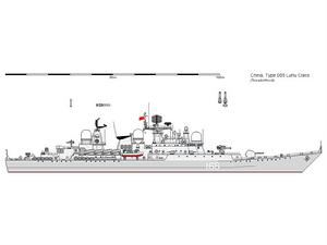 20世紀70年代中國055型驅逐艦設計方案