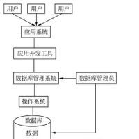 完全函式依賴