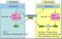 mac[訊息認證碼（帶密鑰的hash函式）]