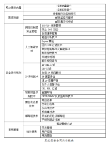 Rich firewall反垃圾安全網關