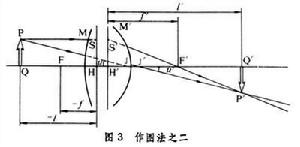 高斯光學