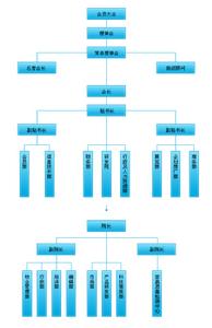 深圳市家具行業協會