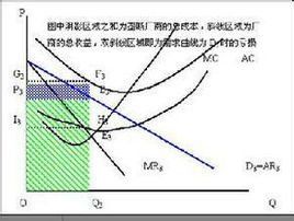 規模報酬不變