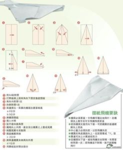 復仇者紙飛機