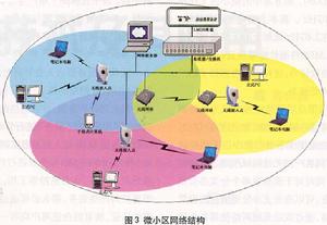 匯率目標區雙層監控模型