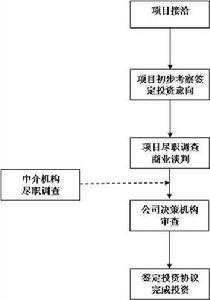 （圖）評審流程