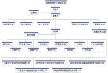 優創集團組織結構圖